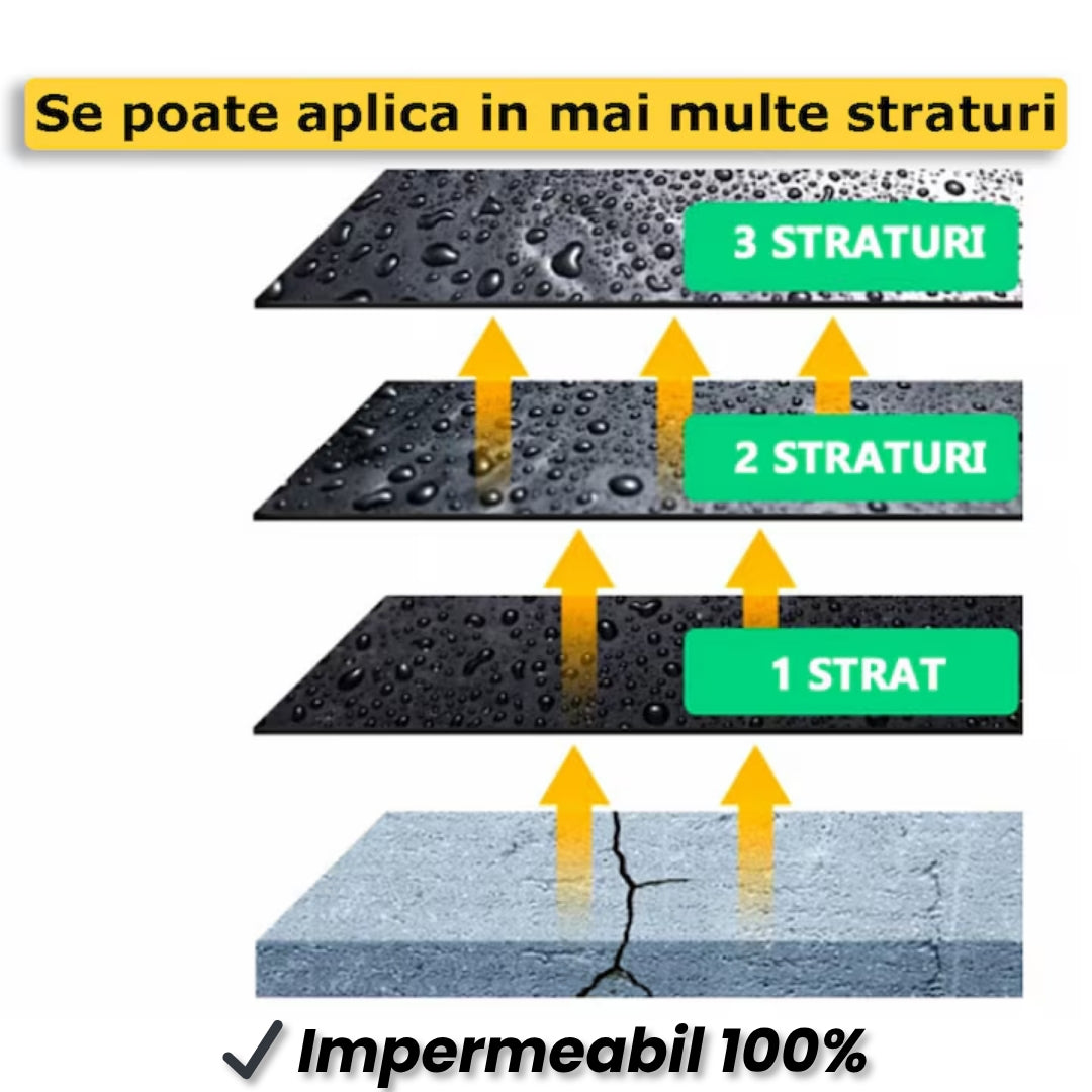 Set de 2 Sprayuri Etanșare Impermeabil 750ML - Sigilare Instant cu Peliculă Cauciucată